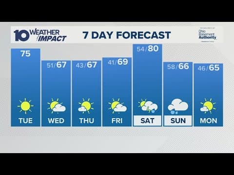 Columbus, Ohio forecast | One more day in the 70s