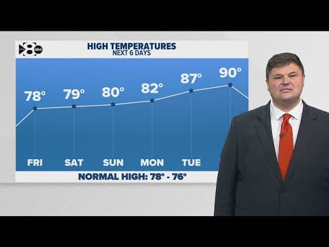 DFW Weather | Temperatures to warm back up early next week in 14 day forecast
