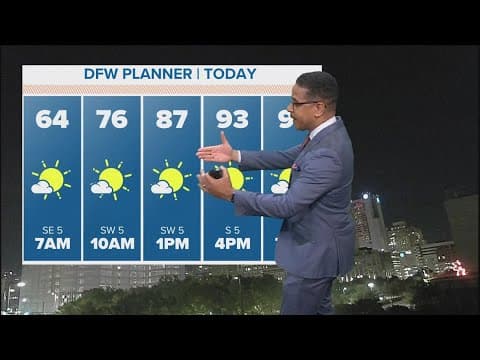DFW weather quick hit: North Texas weekend forecast
