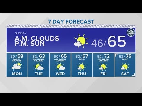 Sunday to remain clear, dry and cool | KING 5 Weather