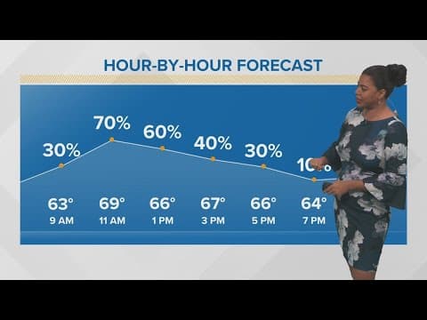 Scattered rain and storms likely today