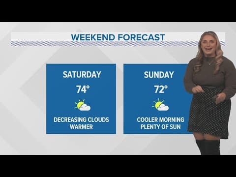 Weather: Cloudy end to work week, storms and colder temperatures next week