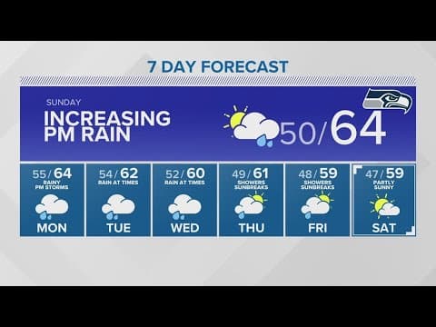 Clouds, spotty showers to stay on Sunday | KING 5 Weather