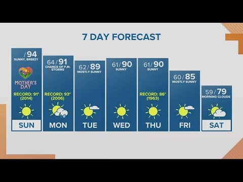 KGW Forecast: Sunrise, Sunday, May 14, 2023