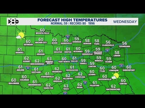 DFW Weather: Warmer later this week and rain in the forecast