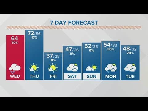 Wednesday afternoon forecast | Feb. 22, 2023