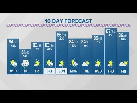 Tuesday evening forecast | August 8, 2023
