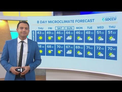 Cool temperatures but plenty of sunshine following winter storm