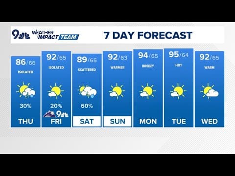 Patchy fog early Thursday, before isolated storms this afternoon