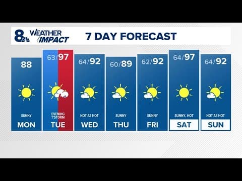 KGW Forecast: Sunrise, Monday, July 15, 2024