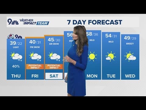 Denver Gazette weather for Thursday, November 7
