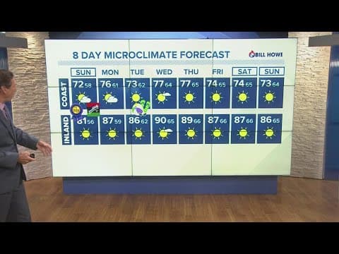 Cooling continues on Sunday, looking ahead to hot temperatures next week