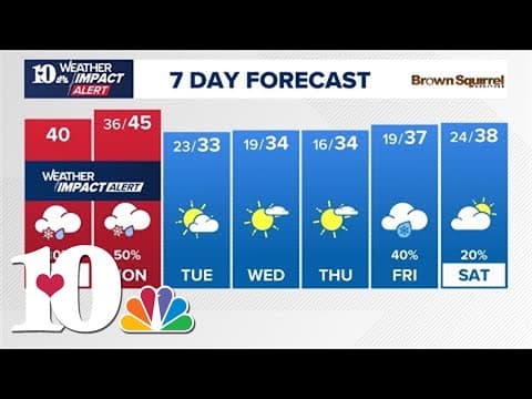 PM Weather(1/5): Weather Impact Alert for Sunday and Monday