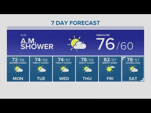 KGW Forecast: 11 p.m., Saturday Sept. 2, 2023
