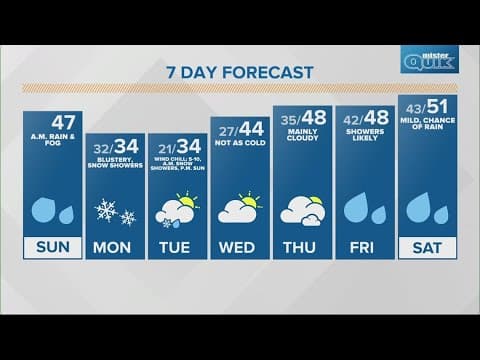 Live Doppler 13 morning forecast - Sunday, Dec. 17, 2023