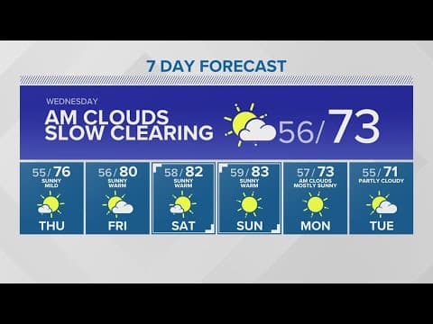 Temps increase incrementally into the weekend | KING 5 Weather