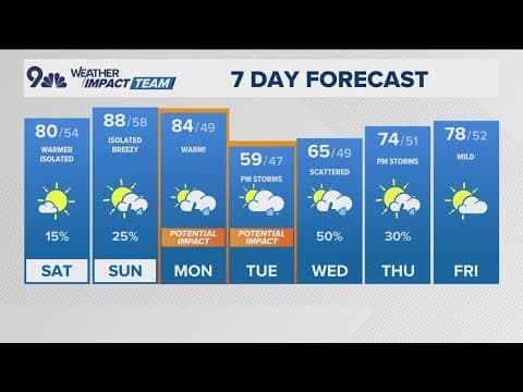 Latest forecast | Weekend sunshine before afternoon storms