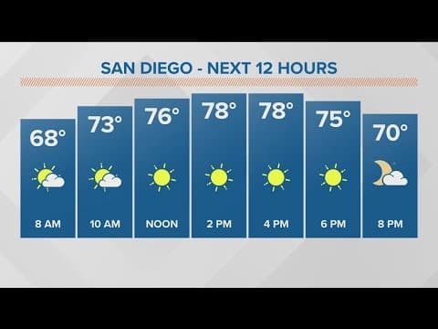 San Diego to feel normal temperatures before another hot weekend