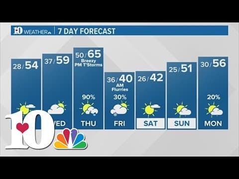 A chilly start followed by a nice warm-up Tuesday