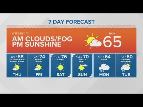 Morning clouds and fog, but a clear evening | KING 5 Weather