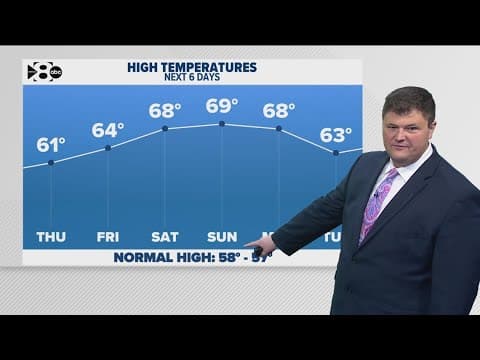 DFW Weather | Highs higher than normal this week in 14 day forecast