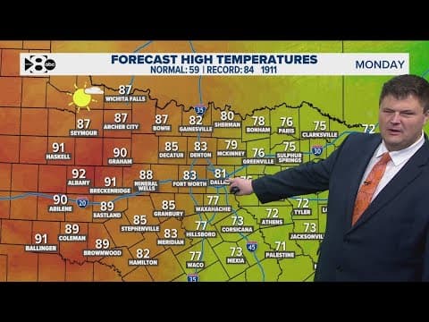 DFW Weather: This week looks more like spring