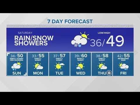 Rain-snow showers possible in some areas of western Washington | KING 5 weather