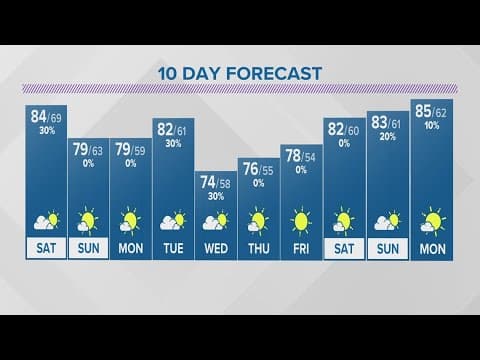 Friday evening forecast | Aug. 25, 2023
