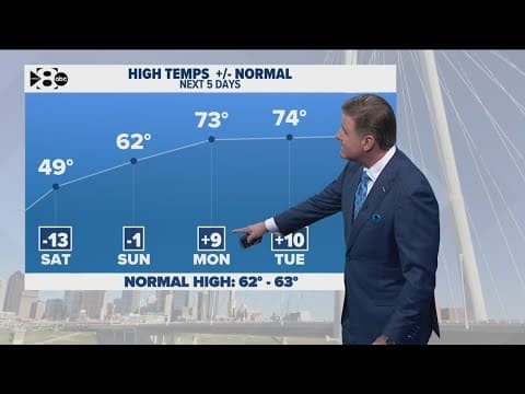 DFW Weather: Spring-like weather is on the way