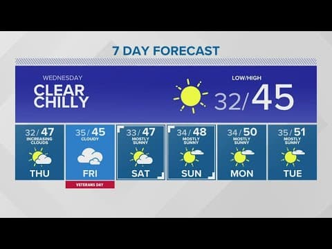 Dry but cool conditions linger | KING 5 Weather