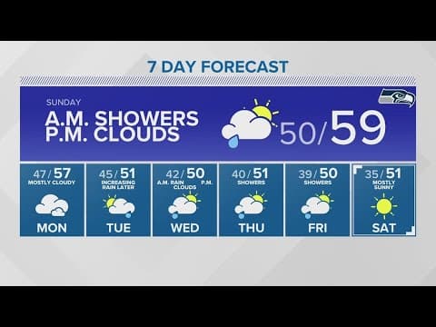 Light rain sprinkles, afternoon clearing on Sunday | KING 5 Weather