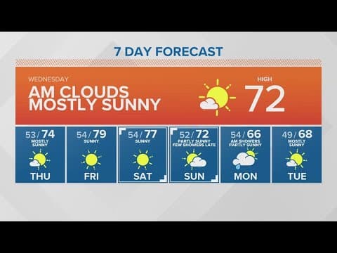 Mostly sunny after a cloudy start to the day | KING 5 Weather