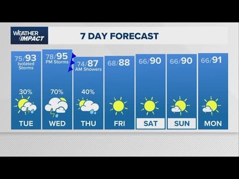 Rain chances ramp up this week, but you may like what comes after!