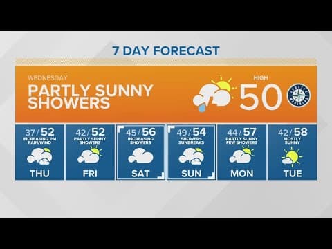 Partly sunny with showers | KING 5 Weather