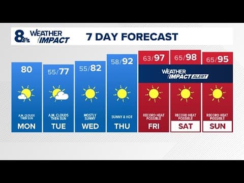 KGW Weather Impact Alert Days issued for Portland area over Fourth of July weekend
