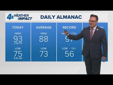 New Orleans Weather: Still summer-like as we begin Fall on Monday