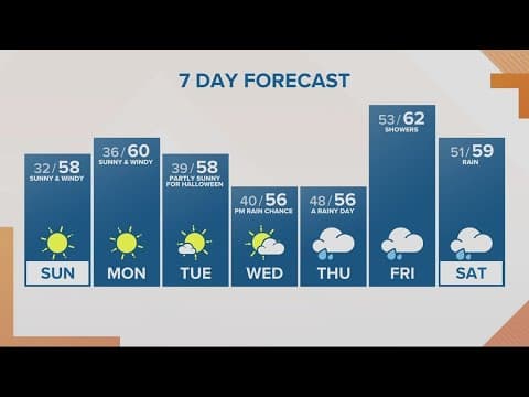 KGW Forecast: Sunrise, Sunday, Oct. 29, 2023