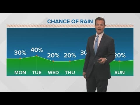 New Orleans Weather: A few showers this week; developing storm heads towards Gulf