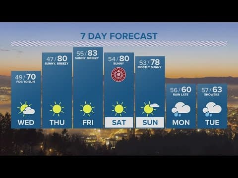 KGW Forecast: 5 p.m., Tuesday October 3, 2023