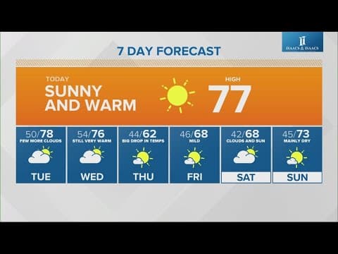 Live Doppler 13 morning forecast | Monday, Oct. 21, 2024