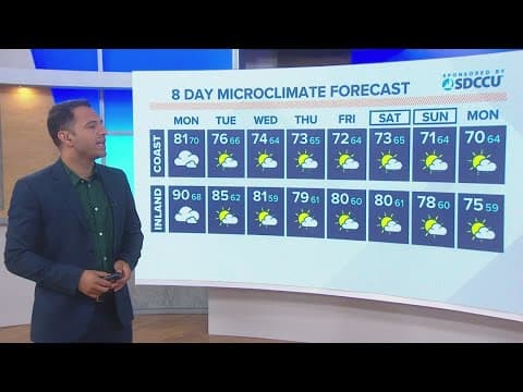 Cool, dry air in store for Monday and through the week for San Diego