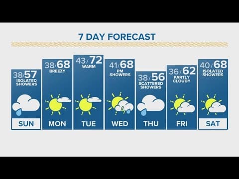 Latest forecast | Significant rain in Denver, snow in higher Colorado elevations continues Saturday