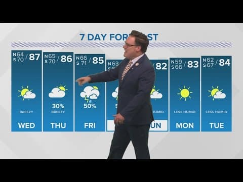 New Orleans Weather: Rain could return for part of Jazz Fest
