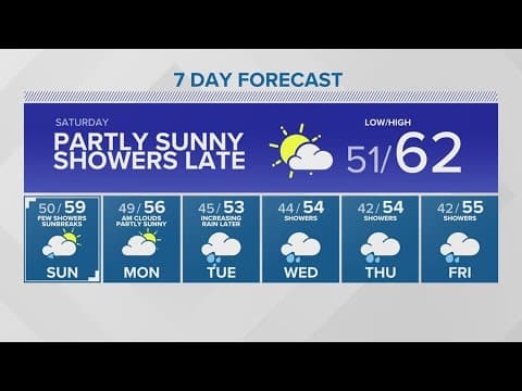 Enjoy a partly-sunny Saturday before the rain returns Sunday | KING 5 weather