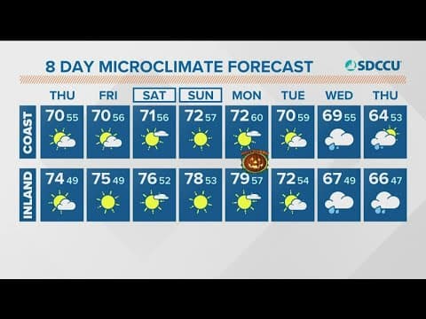 Mild and quiet this week as temps gradually warm toward Halloween