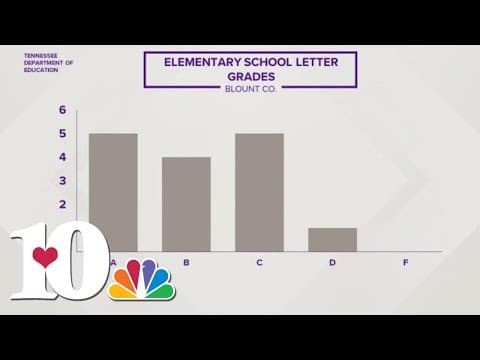 State Department of Education releases letter grades for each Tennessee public school