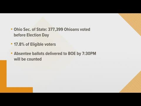 Election Day in Ohio | Polls open at 6:30 a.m.