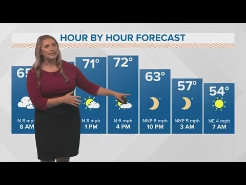 Weather: Pleasant weekend, storms move in early week with a chilly Thanksgiving on the way