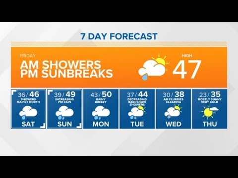 Morning showers with late sunbreaks | KING 5 Weather