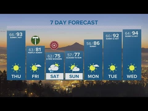 KGW Forecast: 5 p.m., Wednesday, Aug. 24, 2022